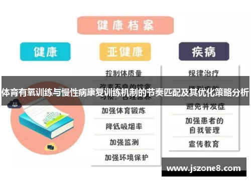 体育有氧训练与慢性病康复训练机制的节奏匹配及其优化策略分析