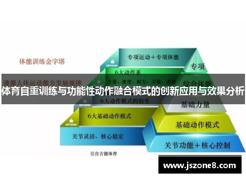 体育自重训练与功能性动作融合模式的创新应用与效果分析