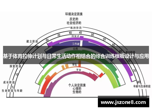 基于体育拉伸计划与日常生活动作相结合的综合训练模板设计与应用