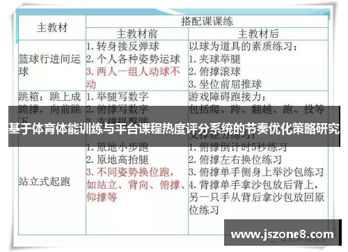 基于体育体能训练与平台课程热度评分系统的节奏优化策略研究
